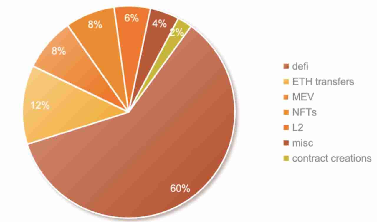一文详解值得投资的Ethereum、Solana和Tron三大公链的可持续性收入